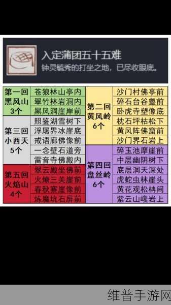 黑神话悟空父父子子二十难成就全攻略