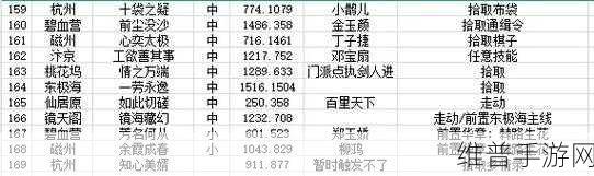 花与剑手游全新奇遇挑战，难缠的客完成攻略，揭秘最新任务隐藏鲜为人知的技巧