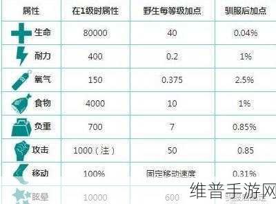 饥荒联机版骑大象全攻略,解锁与驯服技巧详解