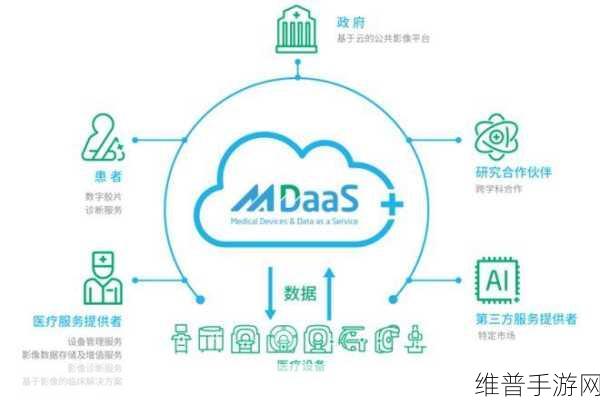 东软新一代检查检验互认信息平台落地见效，手游公司如何借力提升用户体验