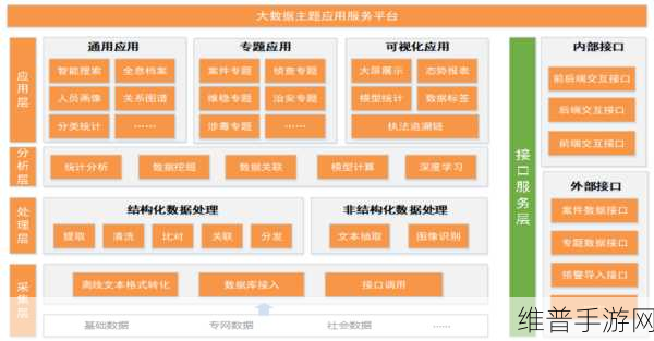 东软新一代检查检验互认信息平台落地见效，手游公司如何借力提升用户体验