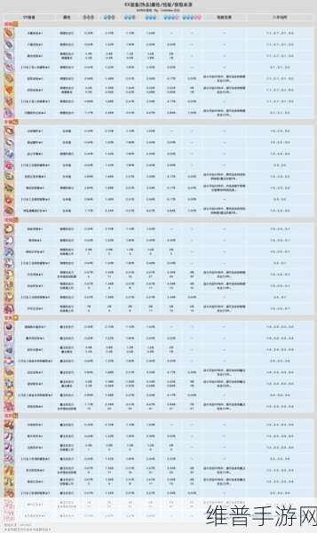 公主连结FES深度解析，庆典限定卡池全攻略