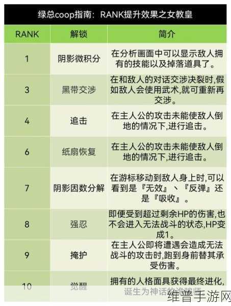 女神异闻录 5 皇家版丸喜拓人好感度提升秘籍