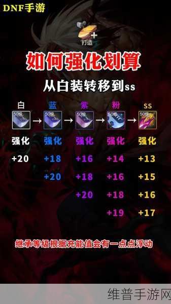 超级地城之光，装备强化的方法与技巧深度全解析