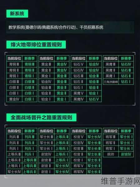 三角洲行动招募秘籍，全面解析发布招募方法