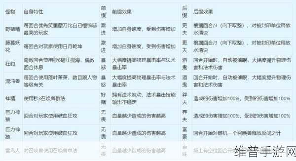 梦幻西游手游夫妻养育全指南