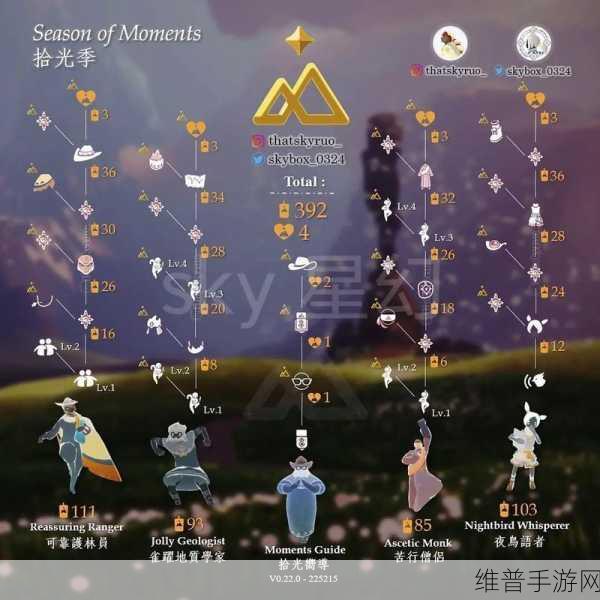 光遇表演季小丑先祖兑换物品全解析