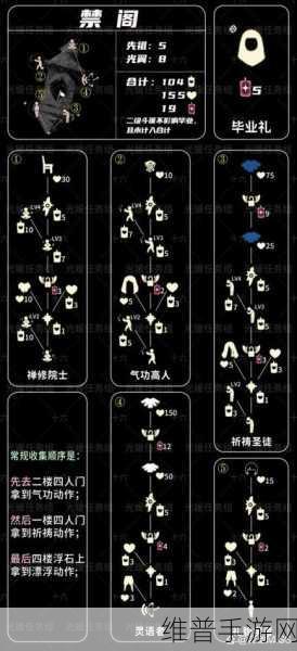 光遇表演季小丑先祖兑换物品全解析