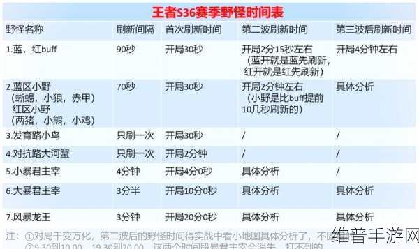 王者荣耀赛季结束时间全解析，掌握规律，提前布局