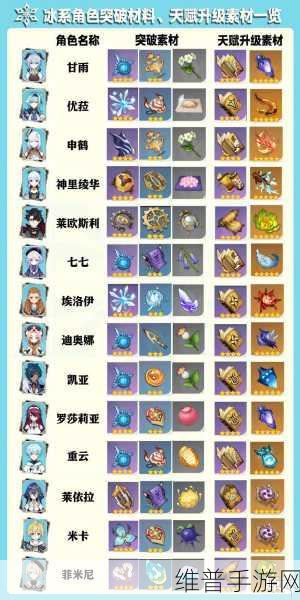 原神托马天赋技能招式属性全面解析