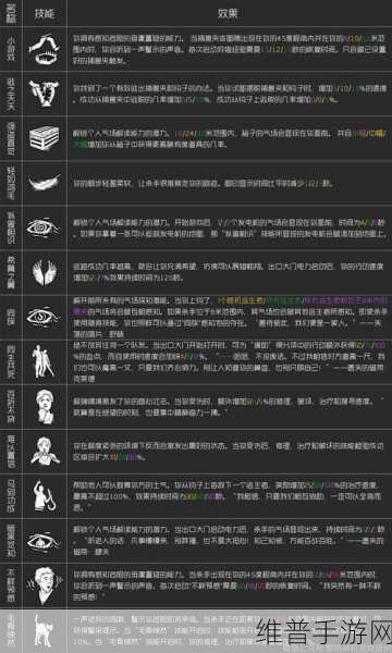 黎明杀机手游，掌控战场的必备操作与技巧