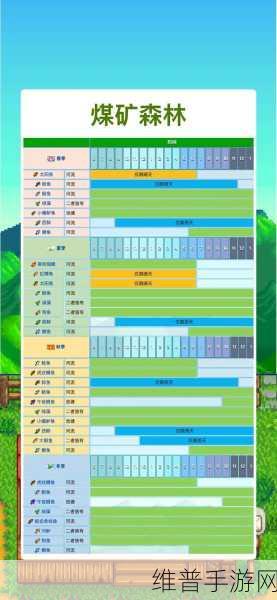 星露谷物语深度攻略，咖啡豆的种植与咖啡制作详解