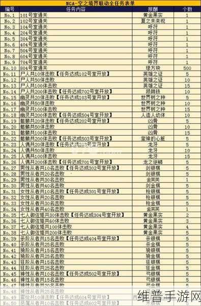 FGO空之境界复刻活动深度解析，一层三号室配置与103号室自由本高效攻略
