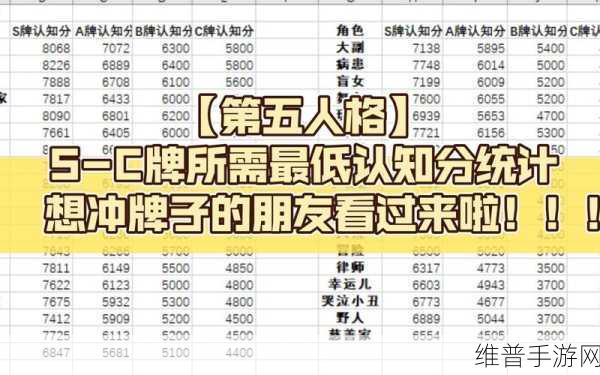 第五人格手游攻略，揭秘最低C牌认知分的计算方法
