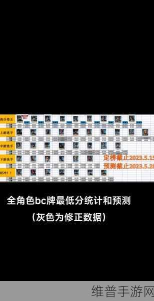 第五人格手游攻略,揭秘最低C牌认知分的计算方法