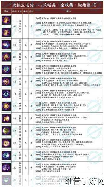 大侠立志传手游深度攻略，福箐郡主结缘全解析