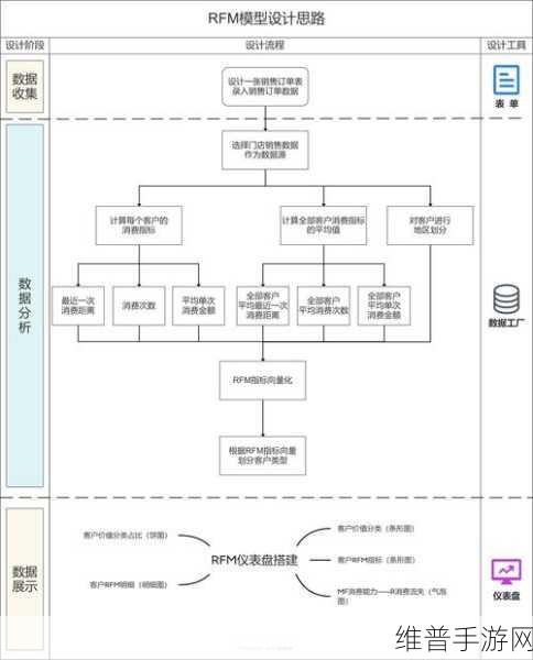 手游攻略深度解析，掌握数据建模的七个核心要素