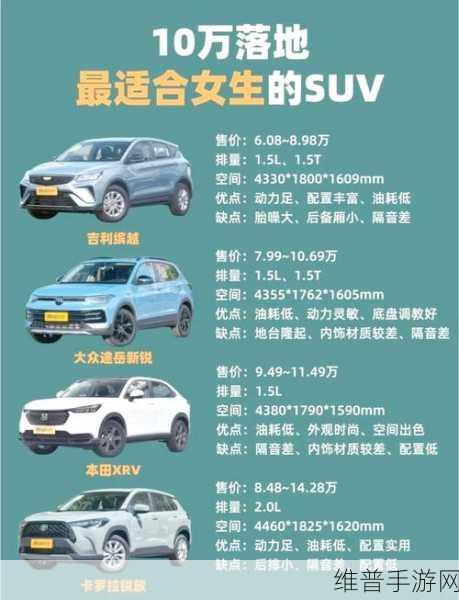 年轻人心仪之选，个性、性能与智能兼备的手游SUV攻略全解析