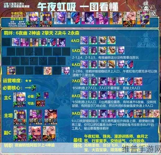 金铲铲之战造物之主通关秘籍，阵容搭配全解析