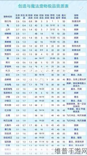 2023 创造与魔法魔法合成秘籍全解析