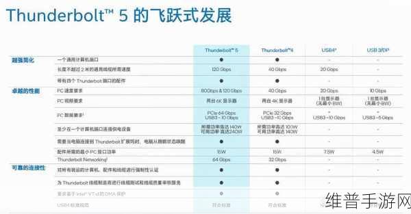 芯海科技PD芯片获雷电4认证，为手游设备性能带来全新飞跃——深入解析其对手游攻略数据的提升