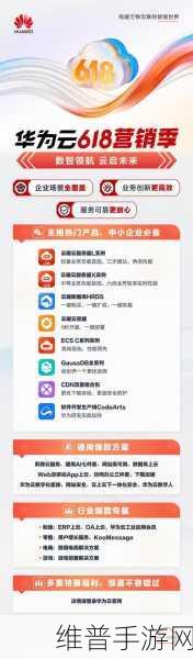 华为云828营销季助力手游公司，冲刺中小企业数智化转型新高度