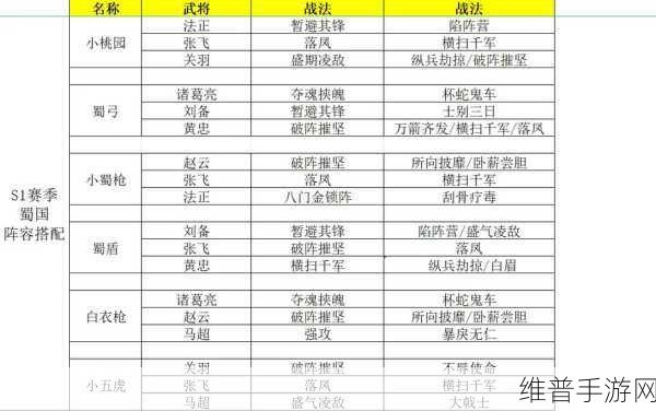 三国志战略版形顾阵容的精妙搭配秘籍