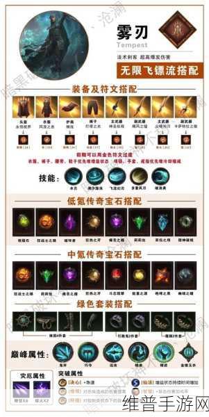暗黑破坏神4第一赛季全攻略，开启时间与内容详解