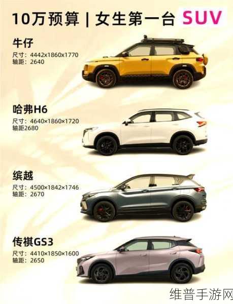 10万级时尚SUV手游新体验,大厂力作,门把手设计获赞无数,你准备好了吗?