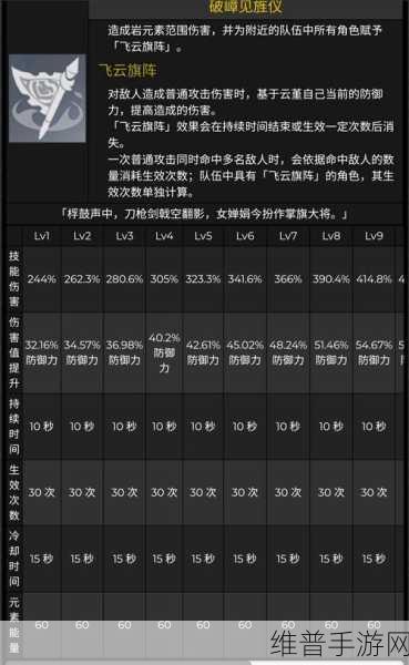 原神云堇技能深度解析与实战巧用