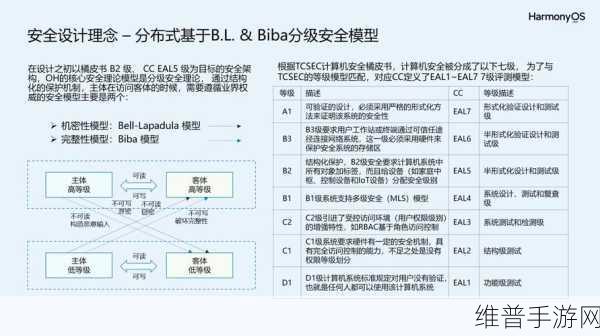不思议迷宫轨道卫星研究深度剖析及飞船属性资源管理技巧