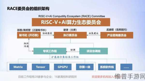 RISC-V与AI算力，手游公司的攻略数据新引擎——北京大学谢涛解析基于RISC-V构建AI算力的优势和两种模式