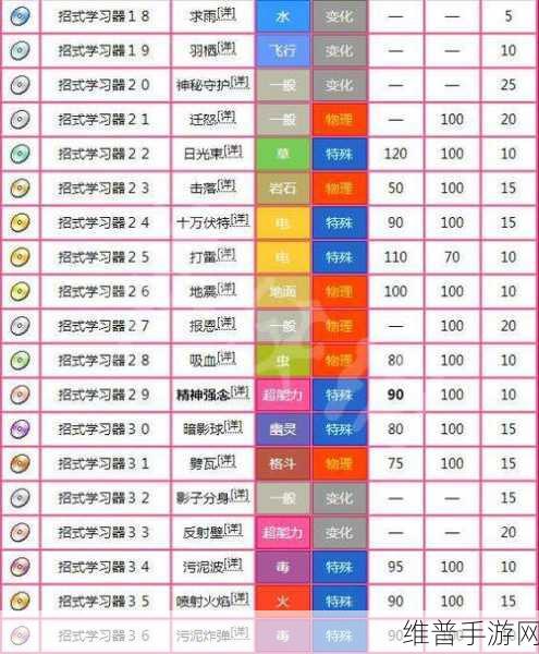 口袋妖怪火红386版，梦幻捕捉全攻略