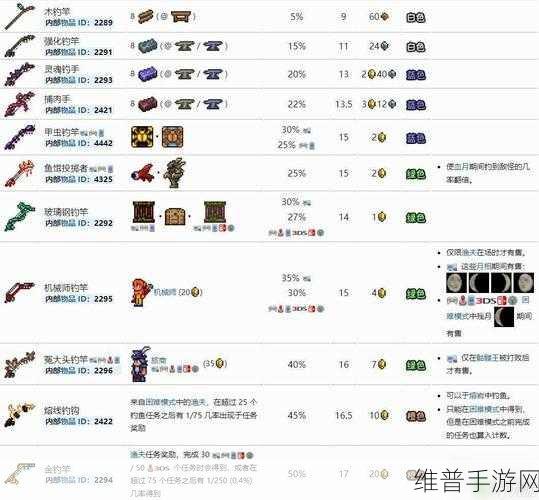 泰拉瑞亚钓鱼技巧全攻略，揭秘如何一次钓上多条鱼的秘诀