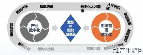 东莞CIO智行社启示录，AI引擎下的数智转型如何为手游企业提升竞争力