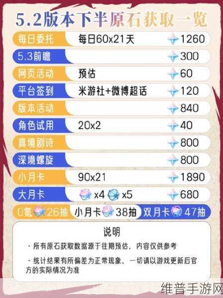 原神大奖猜猜猜任务全攻略指南