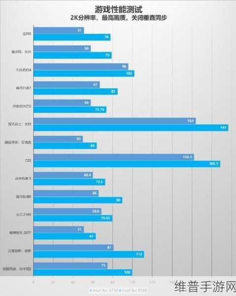 英特尔2025上半年或推24GB显存锐炫B580显卡，手游性能与体验全面升级前瞻