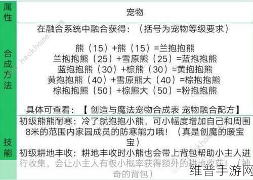 创造与魔法，抱抱熊合成秘籍大公开