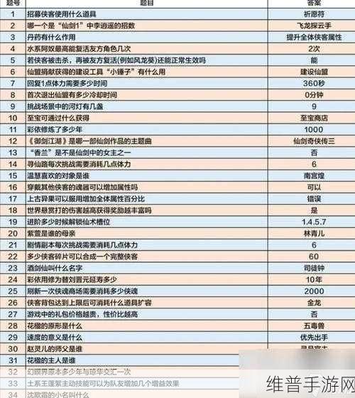 新仙剑奇侠传手游高效攻略,解锁并掌握快速升级的独门秘籍