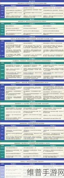 新天龙八部手游天龙门派全方位培养指南