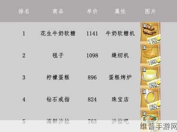 卡通农场价格表大全及物品推荐，网友热评版，详尽价格指南