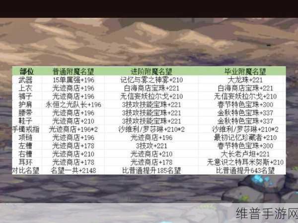 2024 年 DNF 力量宝珠全解析，助你称霸手游战场