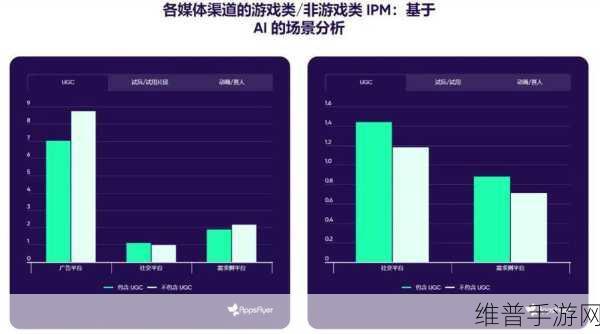 国产新能源手游出海浪潮，10月凶猛增长，欧洲人慌不择路创新高度