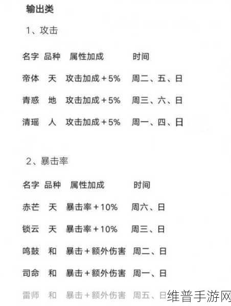 山海镜花灵器获取攻略及产出时间详解