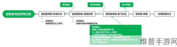 原神手游攻略，解锁安娜冒险记成就的详细步骤
