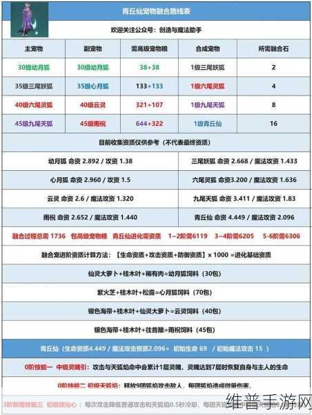 创造与魔法,混沌魔法融合全攻略解析