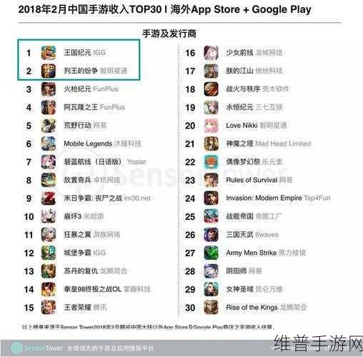 王国纪元赚钱秘籍与投入成本全解析
