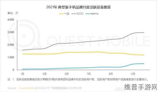 能源电子创新周期下的手游公司攻略与数据洞察