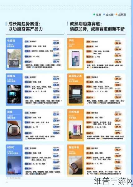 能源电子创新周期下的手游公司攻略与数据洞察