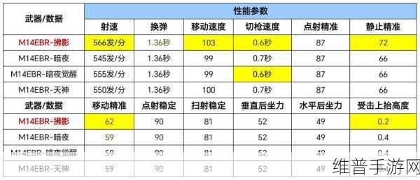 CF挑战模式深度解析，四黑与六黑的实战差异